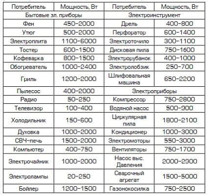 Как узнать мощность электроэнергии в новостройке?