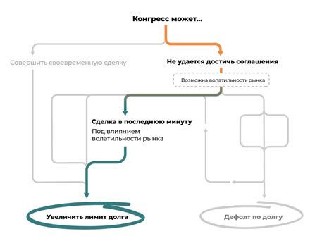 Как узнать о включении лимита долга