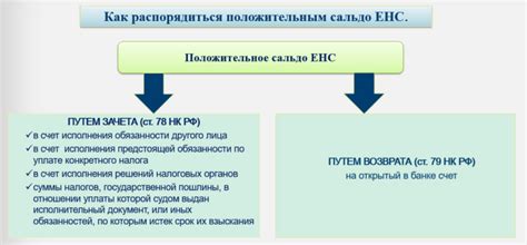 Как узнать положительное сальдо