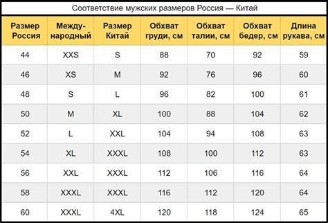 Как узнать размеры одежды по таблице женской