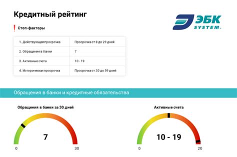 Как узнать свою надежность как заемщика