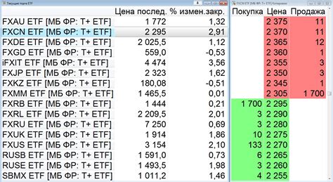 Как узнать figi фонда на Московской бирже?