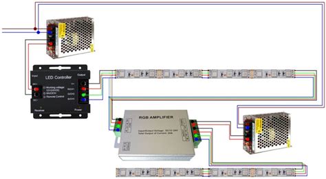 Как улучшить качество светового шоу с помощью RGB-ленты?