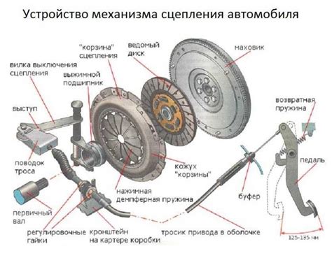 Как улучшить сцепление?