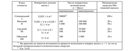 Как улучшить точность измерений