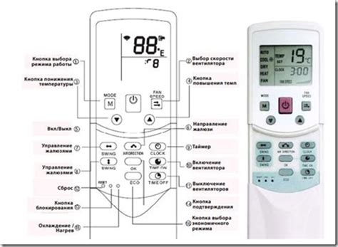 Как управлять пультом кондиционера Рено