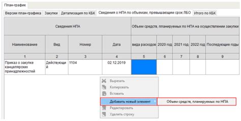 Как управлять ролями в электронном бюджете