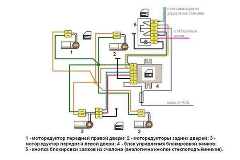 Как управлять центральным замком ВАЗ 2114?