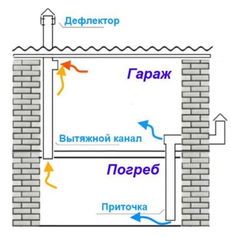 Как установить вытяжку в сарае для коз своими руками