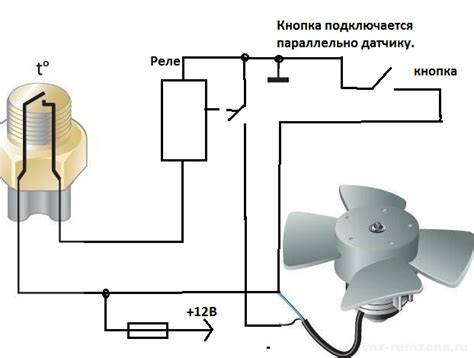 Как установить и обслуживать вентилятор охлаждения