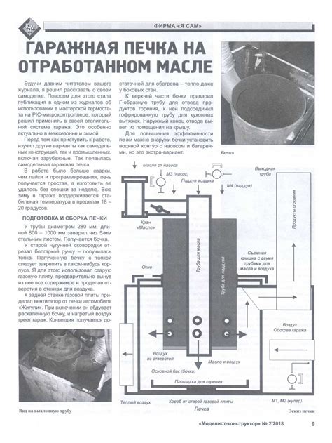 Как установить котел огонь труба?