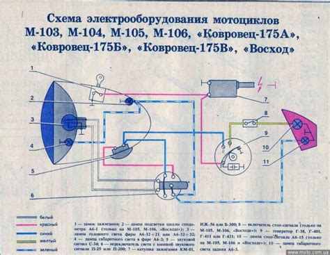 Как установить кэт на восходе 3м?