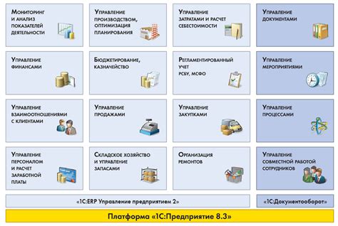 Как установить монитор целевых показателей в ERP