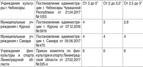 Как установить оклад работнику