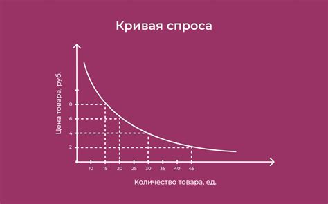 Как установить оптимальные ставки для рекламных объявлений