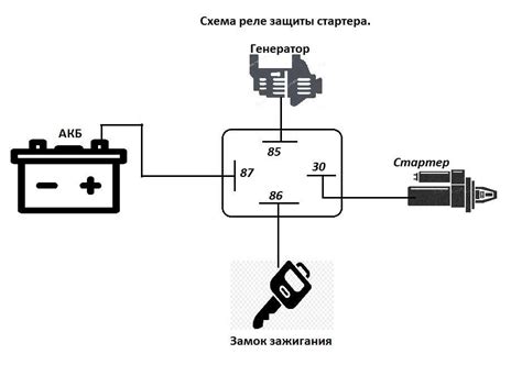 Как установить реле на автозапуск: