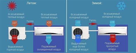 Как установить температуру на кондиционере зимой правильно