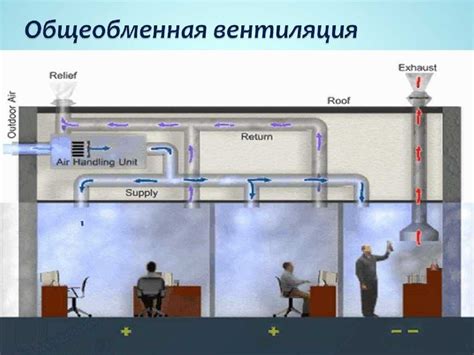 Как устранить недостатки в работе вентиляции