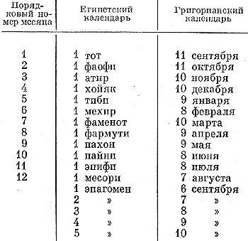 Как устроена система летоисчисления?