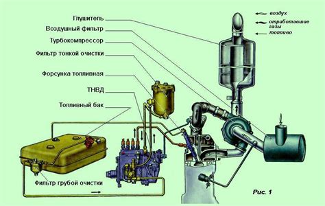 Как устроена система подачи топлива в дизель пушке