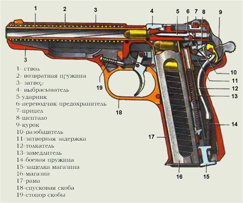 Как устроен кольт: основные элементы и механизмы