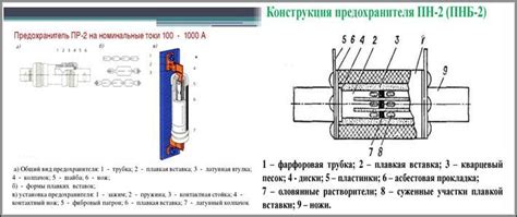 Как устроен предохранитель?