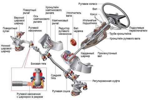 Как устроен руль и его влияние на стоимость автомобиля