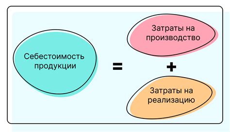 Как формируется стоимость продукции в КФС