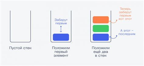 Как элементы добавляются в стек