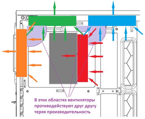 Как эффективно использовать вентилятор для охлаждения