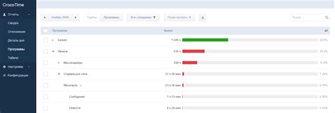 Как Crocotime agent помогает увеличить производительность