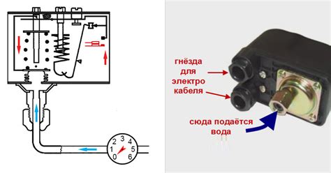 Калибровка реле перепада давления: важные моменты и правила