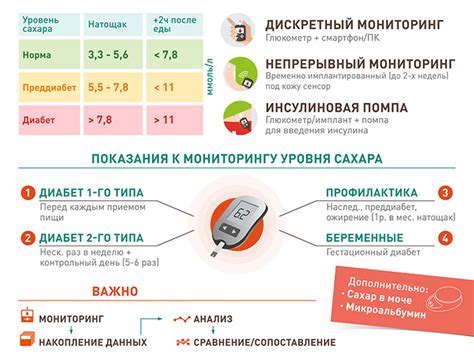 Кардиотренировки и снижение уровня сахара в крови