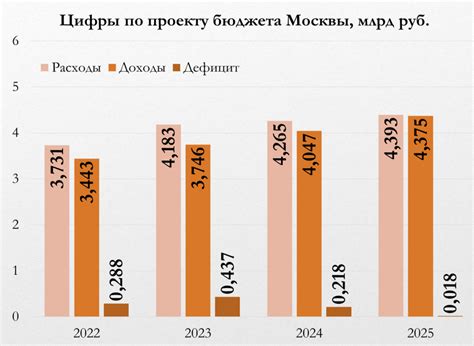 Карьера и вклад в экономику