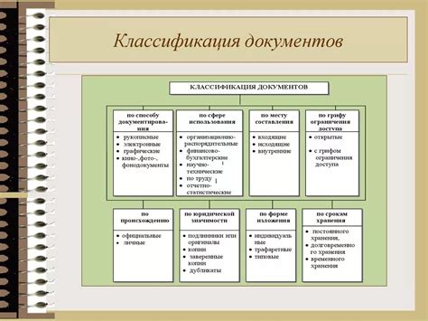 Категории трудовых документов и их статус