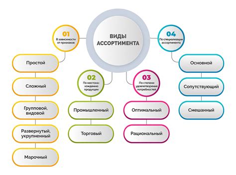 Качественный ассортимент товаров и конкурентоспособные цены