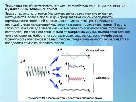 Качество звука: натуральность и чистота