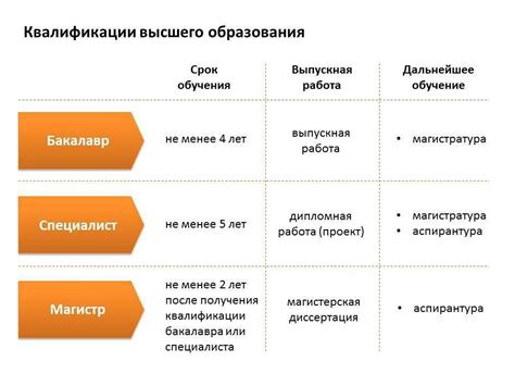 Квалификация и назначение