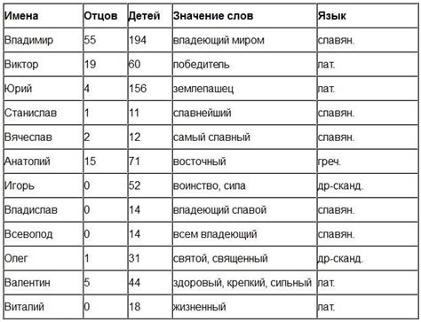 Кивим имена: как выбрать кличку в соответствии с породой