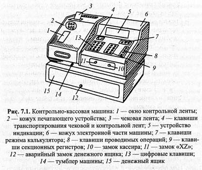 Кипер: включение кассовой кнопки