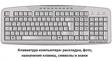 Клавиатура компьютера: основные функции и возможности