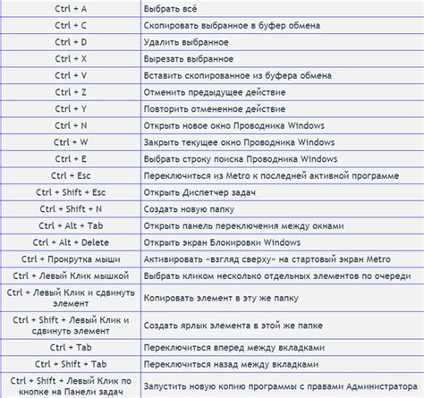 Клавиатурные комбинации для создания специального символа