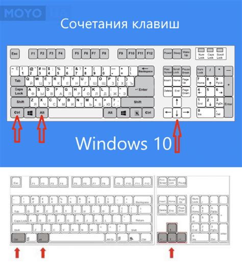 Клавиатурные комбинации для увеличения окна на весь экран