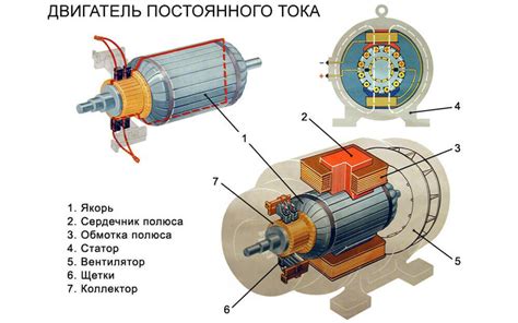 Классификация и типы электродвигателей в зависимости от применения