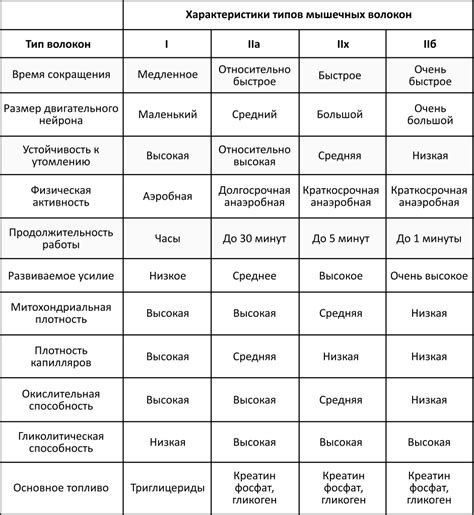 Классификация муксуна