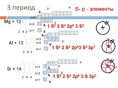 Классификация элементов по признакам конфигурации оболочек электронов