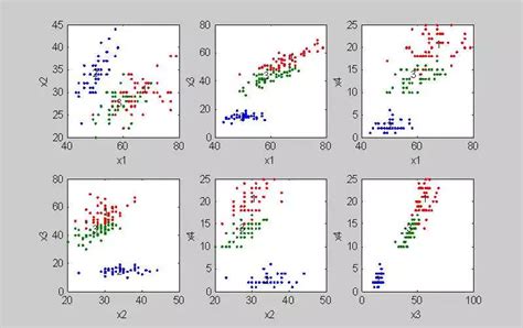 Кластеризация python: общие принципы и подходы