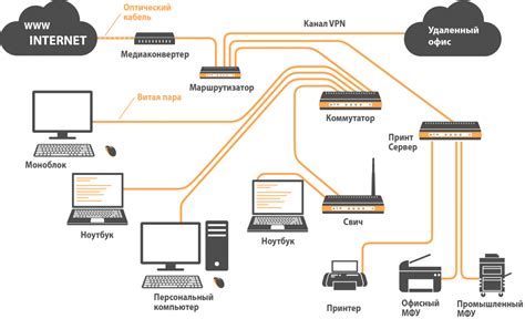 Ключевые компоненты и элементы РТЗ