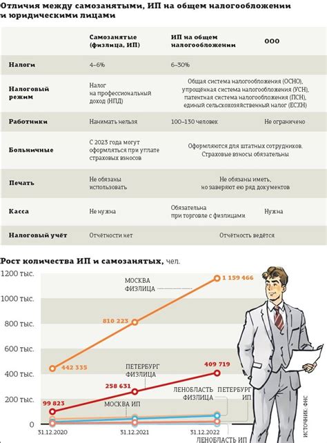 Ключевые моменты самозанятости