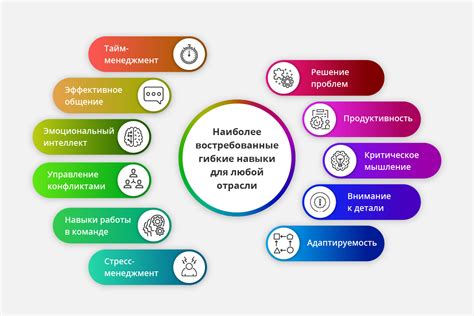 Ключевые навыки Олега Ивановича